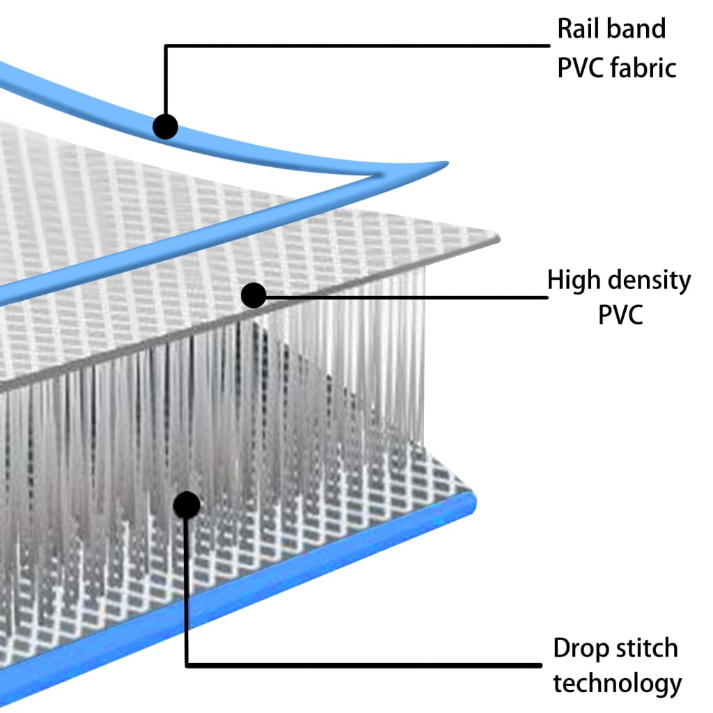 Gymnastiekmat met pomp opblaasbaar 300x100x10 cm PVC blauw