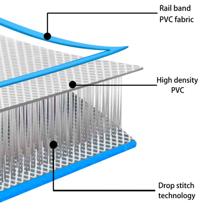 Gymnastiekmat met pomp opblaasbaar 400x100x15 cm PVC blauw